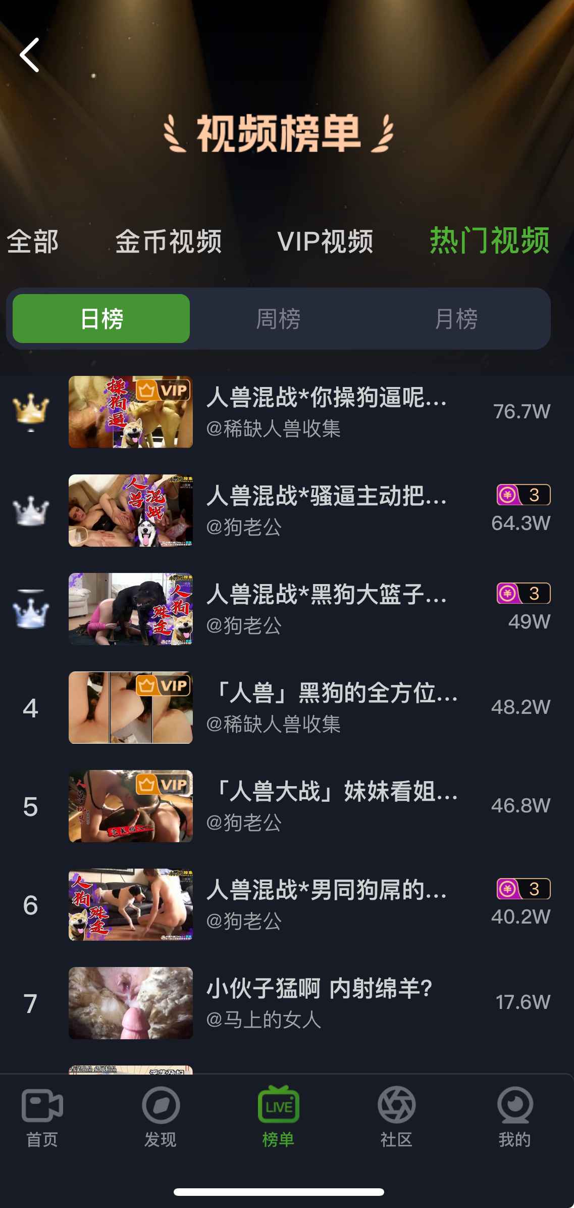 重口社APP热门视频榜单界面，展示日榜周榜月榜与高清视频排序
